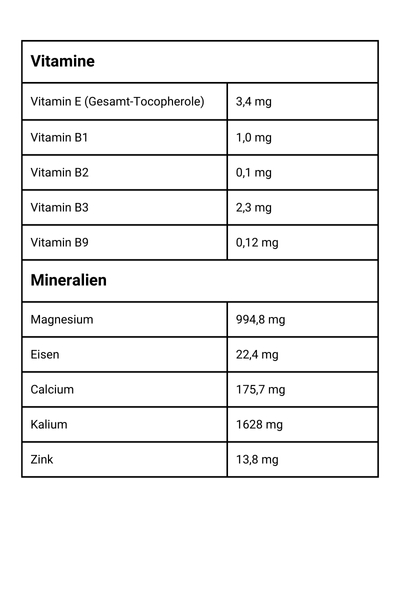Hanfprotein Pulver - Vitamine und Mineralien