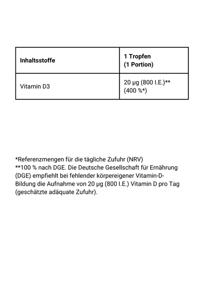 Vitamin D3 Tropfen, Dr. Jacobs - Nährwerte