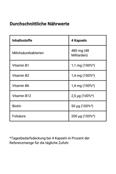 Darmflora plus select -  Nährwerte