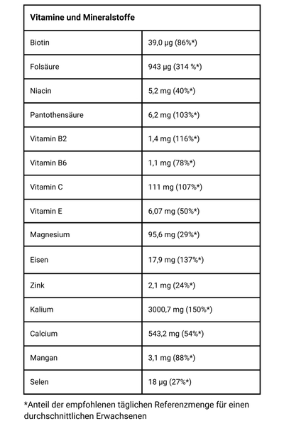 Bio Gerstengraspulver, extra feine, Nährwerte, Vitamine