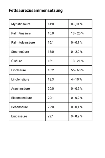 Weizenkeimöl, kaltgepresst - Fettsäurezusammensetzung