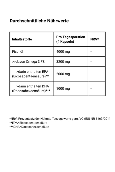 Fischöl Kapseln - Nährwerte