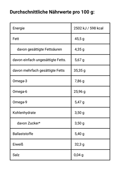 Bio Hanfsamen Nährwerte