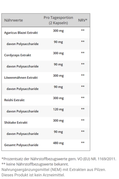 Pilvita5 Vitalpilz Komplex Nährwerte