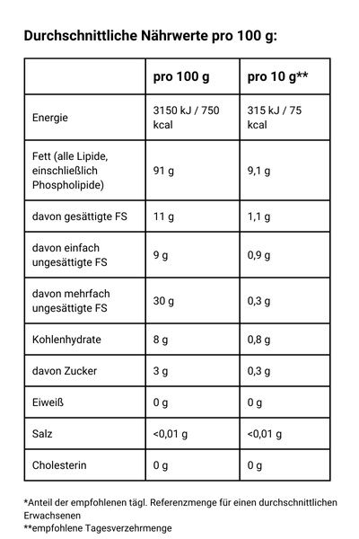 Sonnenblumen Lecithin erweiterte Nährwerte