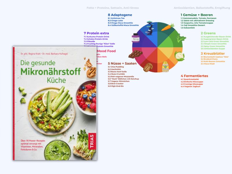 Die gesunde Mikronährstoff-Küche Inhalt