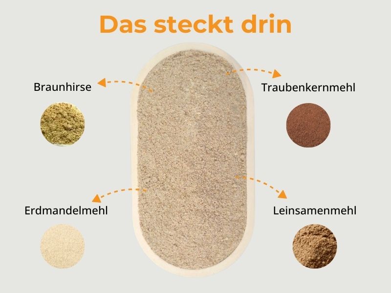 Urkraft-Vitapowder - Das steckt drin
