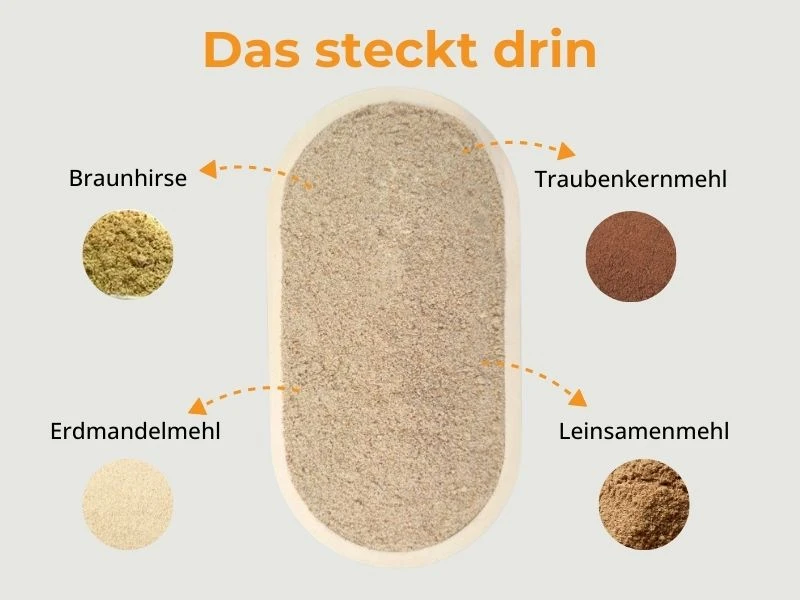 Urkraft-Vitapowder - Das steckt drin