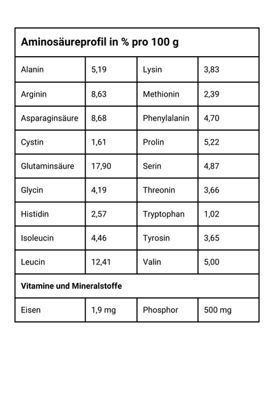 Reisproteinpulver Aminosäurenprofil