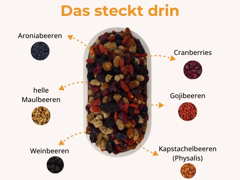 Beerenmix - das steckt drin