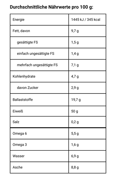Hanfprotein Pulver - Nährwerte