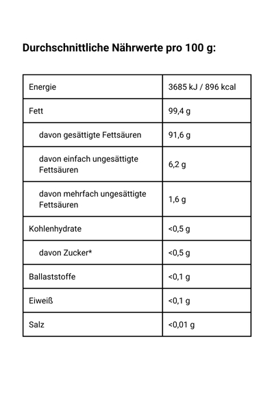 Bio Kokosöl Nährwerte