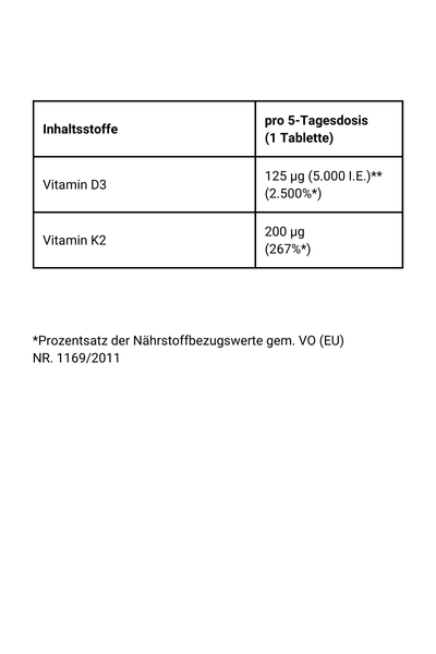 Vitamin D3 + KI2 - Nährwerte