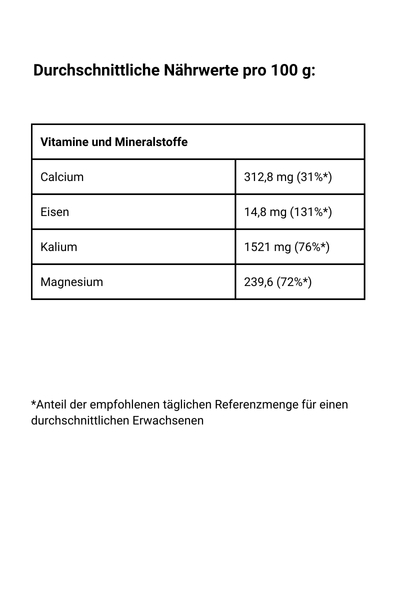 Melasse aus Zuckerrohr - Vitamine und Mineralstoffe