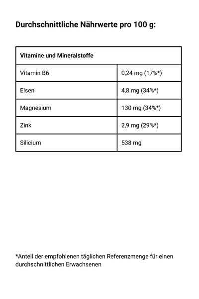 Braunhirse - Vitamine und Mineralstoffe