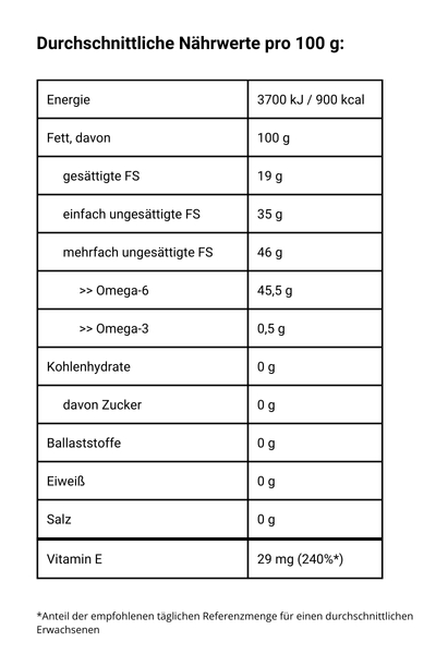 Kürbiskernöl, kaltgepresst - Nährwerte