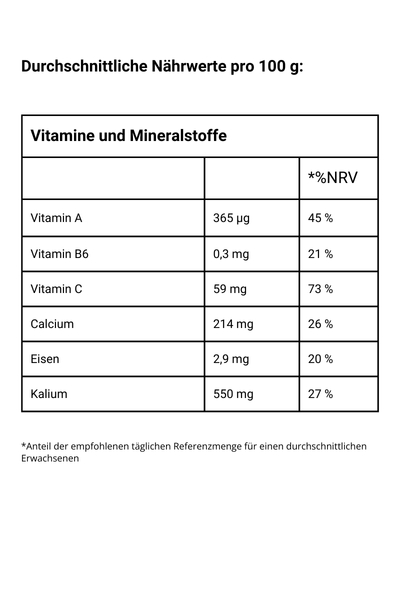 Bio Kressesamen - Vitamine und Mineralien