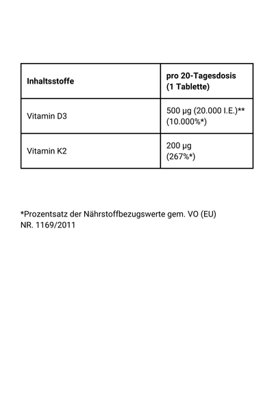Vitamin D3 20.000 I.E. + Vitamin K2 200mcg - Nährwerte