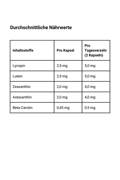 Astaxanthin Kapseln als Multi-Carotinoid
