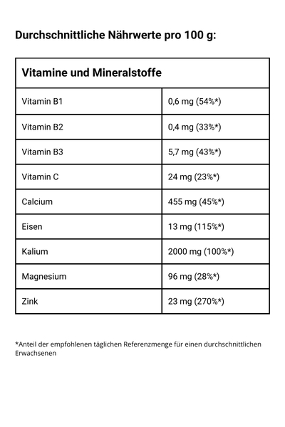 Maca Pulver - Vitamine und Mineralstoffe