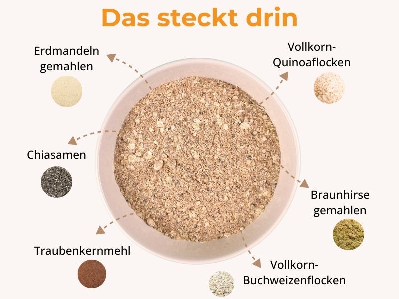 Frühstücks-Vitalbrei - das steckt drin
