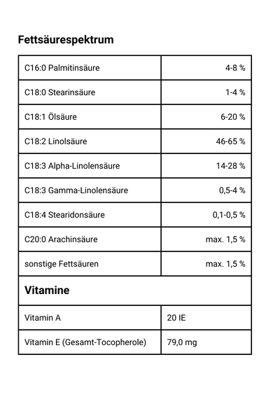 Bio Hanfsamenöl Nährwerte