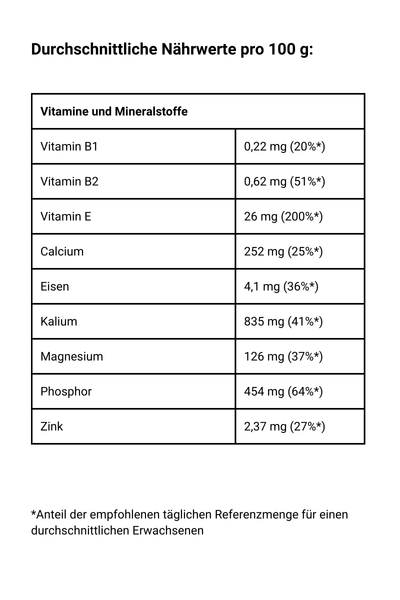 Mandeln, bio - Vitamine und Mineralstoffe