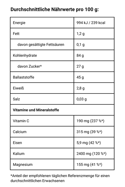 Baobabfruchtpulver Nährwerte
