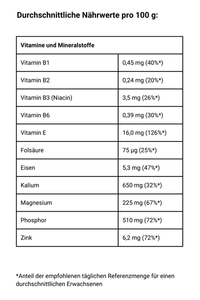 Bio Zedernnusskerne - Vitamine und Mineralstoffe