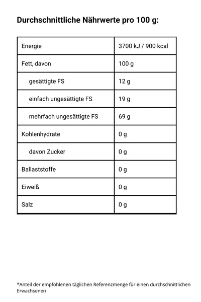 Traubenkernöl, kaltgepresst - Nährwerte
