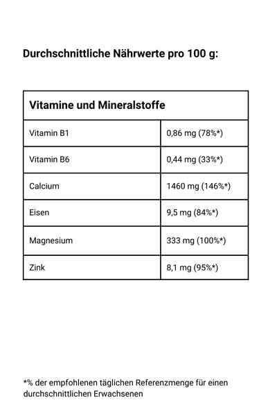 Blaumohn Vitamine und Mineralstoffe