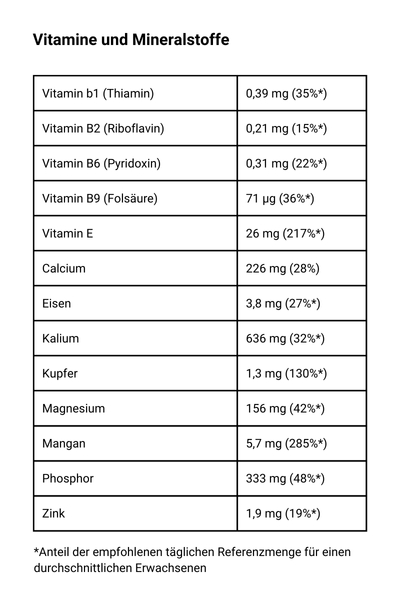 Bio Haselnusskerne Vitamine und Mineralstoffe