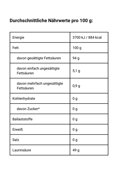 Bio Kokosöl Nährwerte