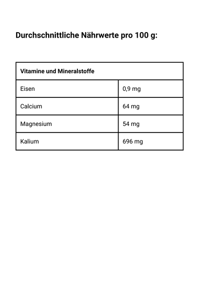 Medjool Datteln - Nährwerte