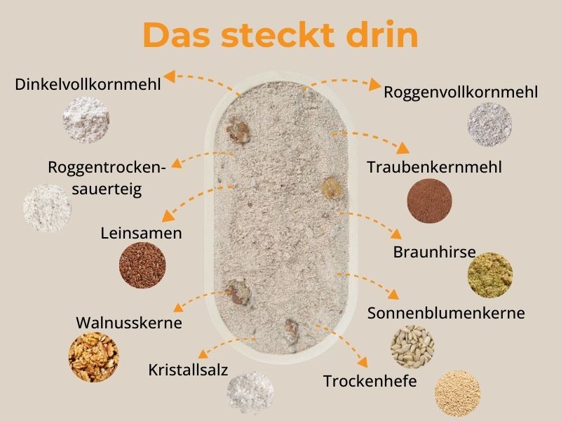 Brotbackmischung Vollkorn - Vital-Nussbrot - Das steckt drin
