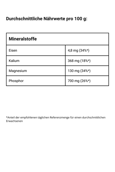 Macadamia Kerne, natur - Mineralstoffe