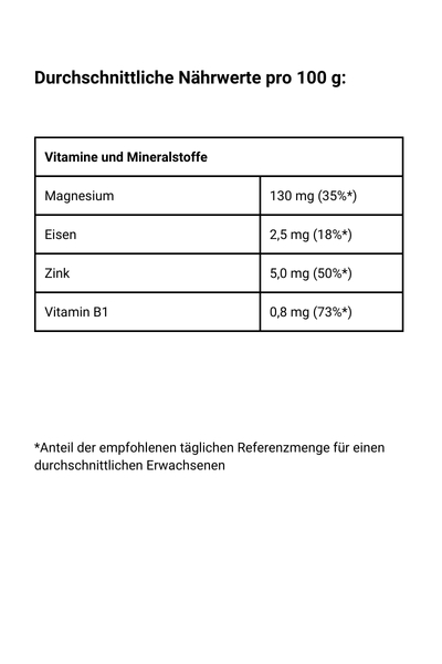 Pecannusskerne - Nährwerte