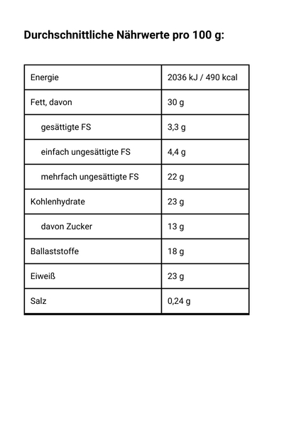 Linomel Flügge, Leinsamen-Honig-Granulat - Nährwerte