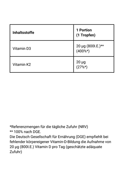 Vitamin D3 + K2 Öl auf Sonnenblumenöl-Basis - Nährwerte