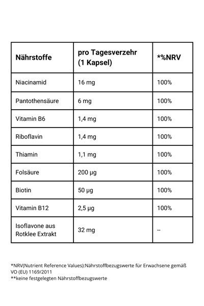 Rotklee Kapseln erweiterte Nährwerte