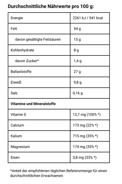 Acai Pulver Nährwerte erweitert