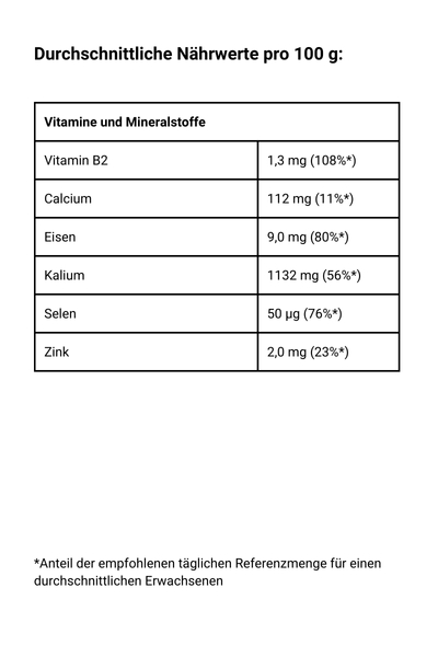 Goji Beeren, getrocknet - Vitamine und Mineralstoffe