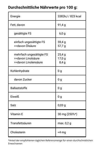 Rapskernöl kaltgepresst - Nährwerte