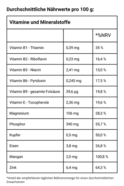 Keimkorn Basis Müsli - Vitamine und Mineralstoffe