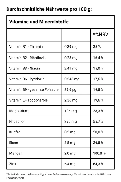 Keimkorn Basis Müsli - Vitamine und Mineralstoffe