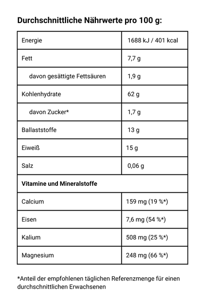 Amaranth, natur, ungemahlen