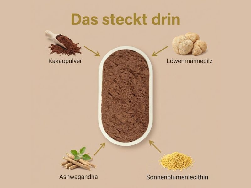Grafik Moon Milk das steckt drin