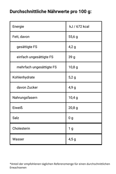 Mandelpüree Soyana, bio - Nährwerte