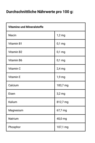 Feigen getrocknet - Vitamine und Mineralstoffe