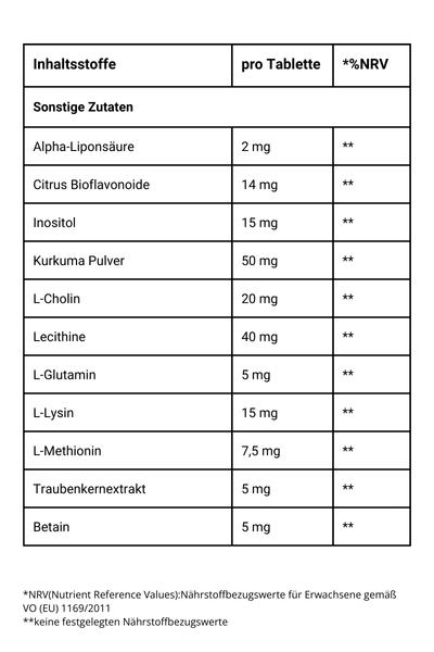 Multivitamin Forte - Sonstige Zutaten